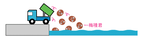 梅の海洋投棄