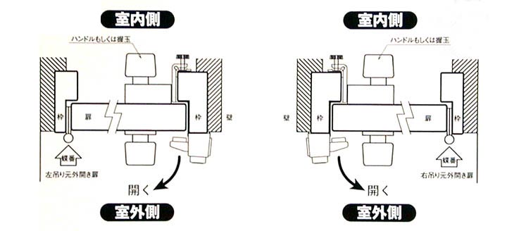 Inside / open / Outside